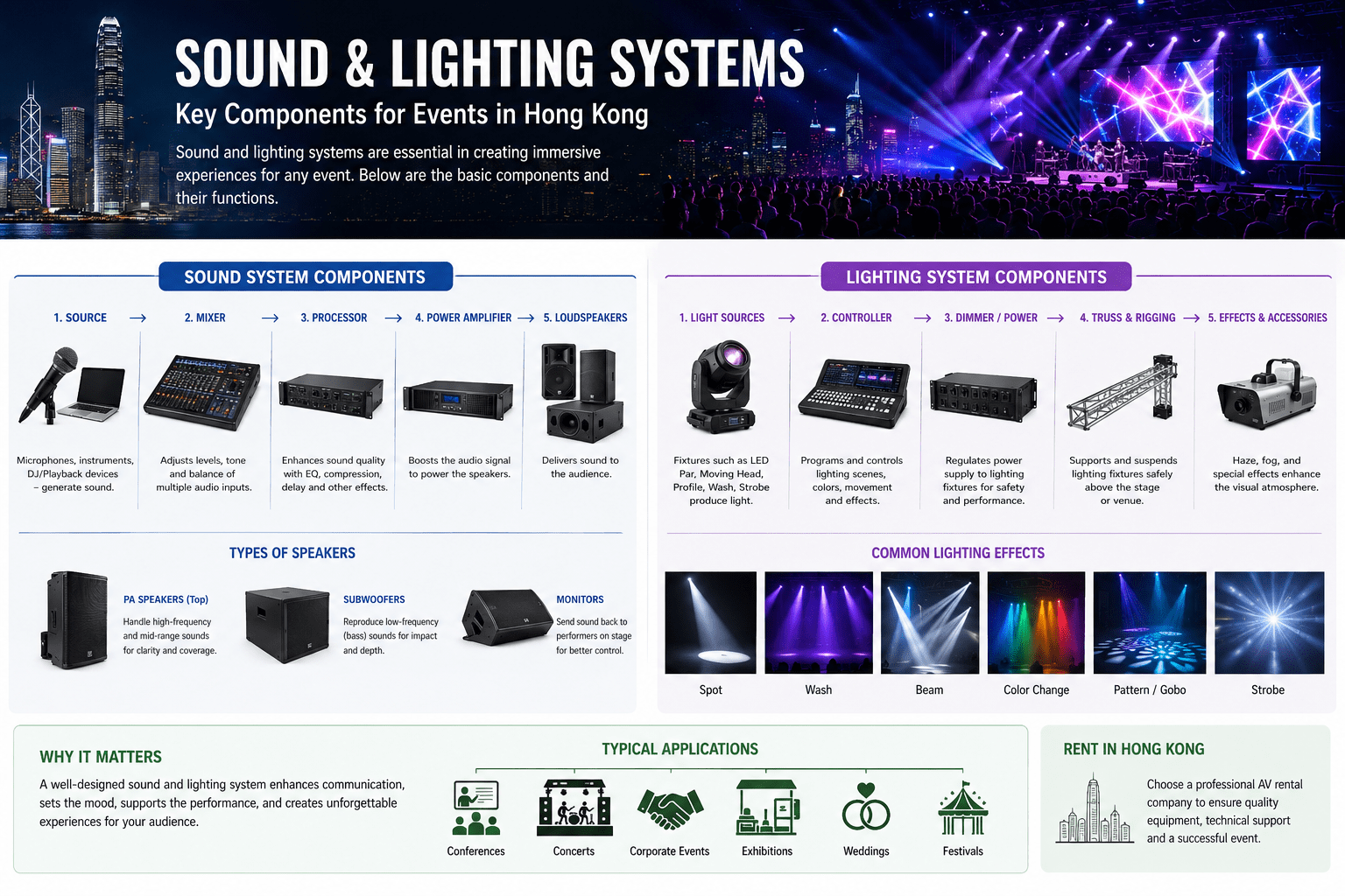 Understanding Sound and Lighting System Rental in Hong Kong 3 Understanding Sound and Lighting System 圖片1